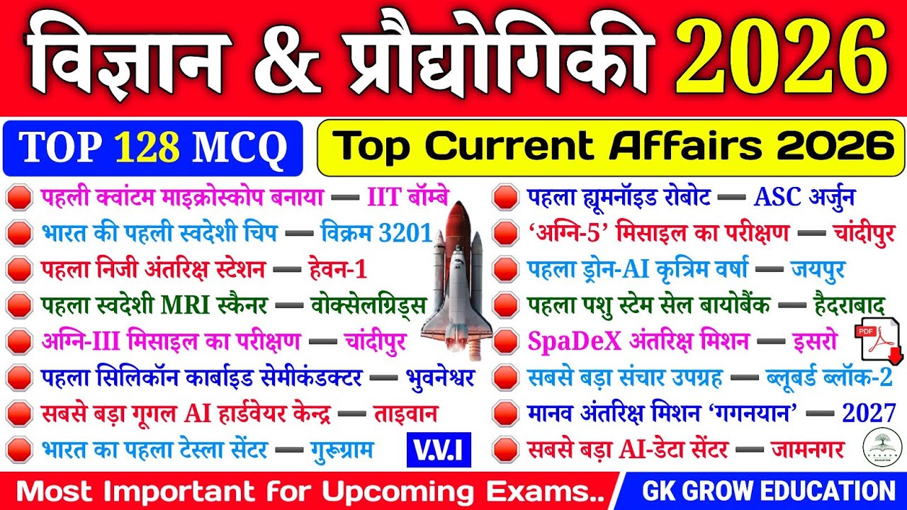 विज्ञान एवं प्रौद्योगिकी 2026 GK | Top Current Affairs 2026 | Science & Technology Current Affairs