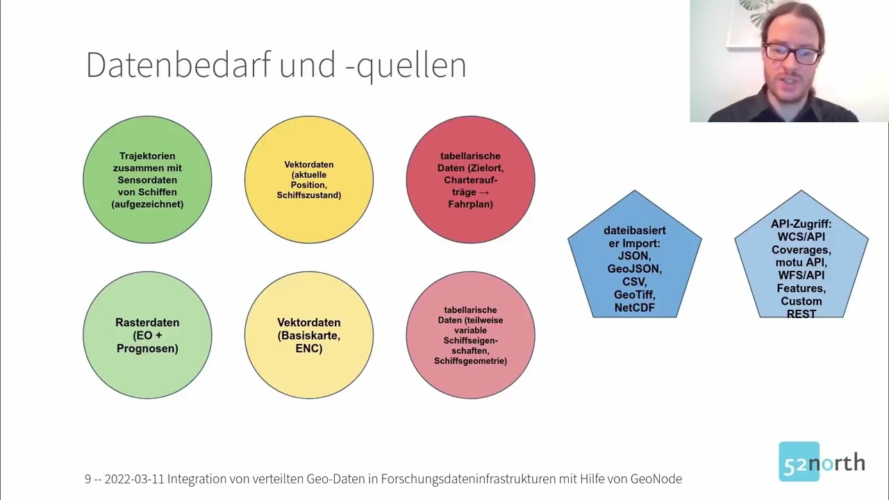 2022 - Integration von verteilten Geo-Daten in Forschungsdateninfrastrukturen mit Hilfe von GeoNode