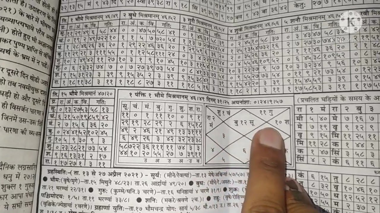#Panchang_se_janmKundali_banane_ki_vidhi. पञ्चांग से जन्मकुंडली बनाने की विधि। Gyan Sindhu.