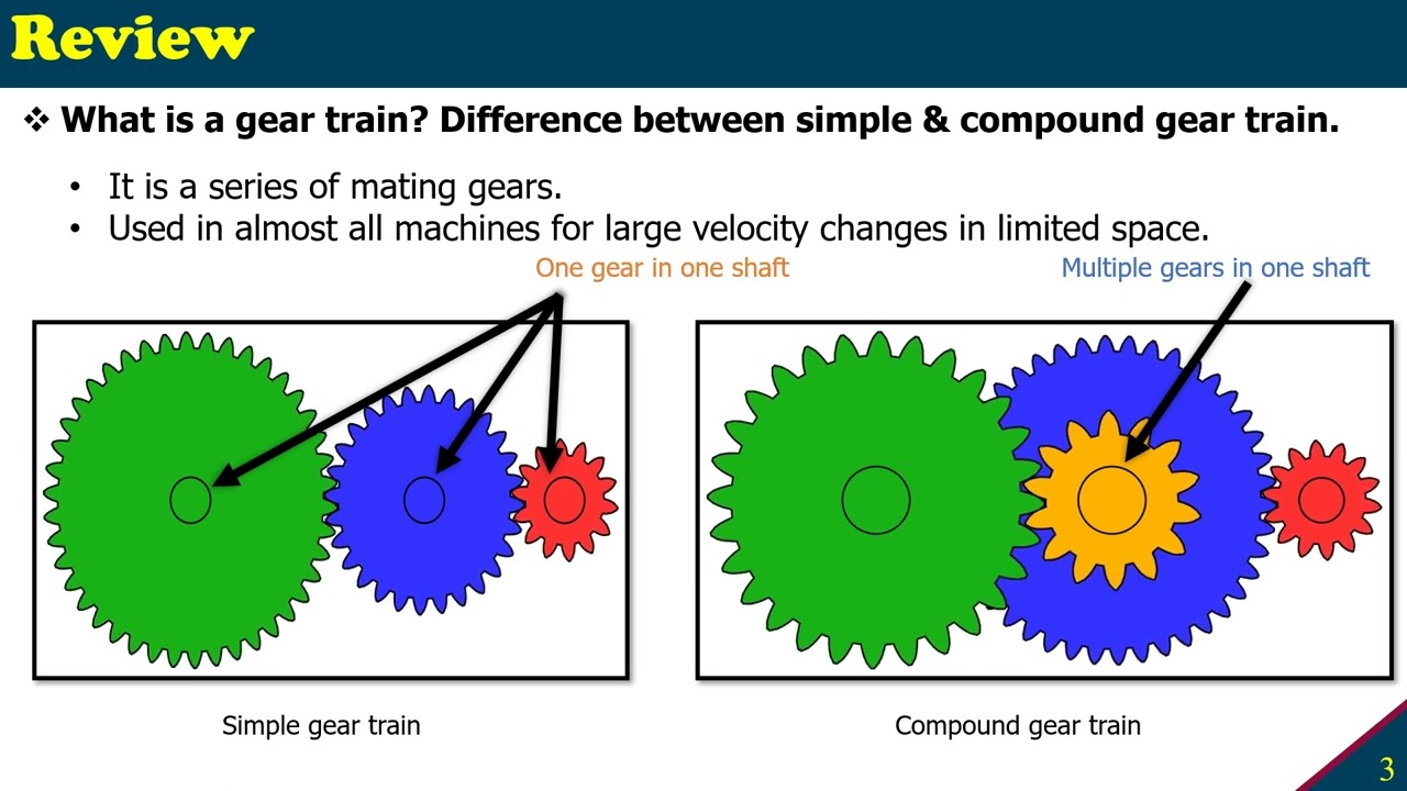 Difference between simple & compound gear train #geartrain #spurgear #compoundgear