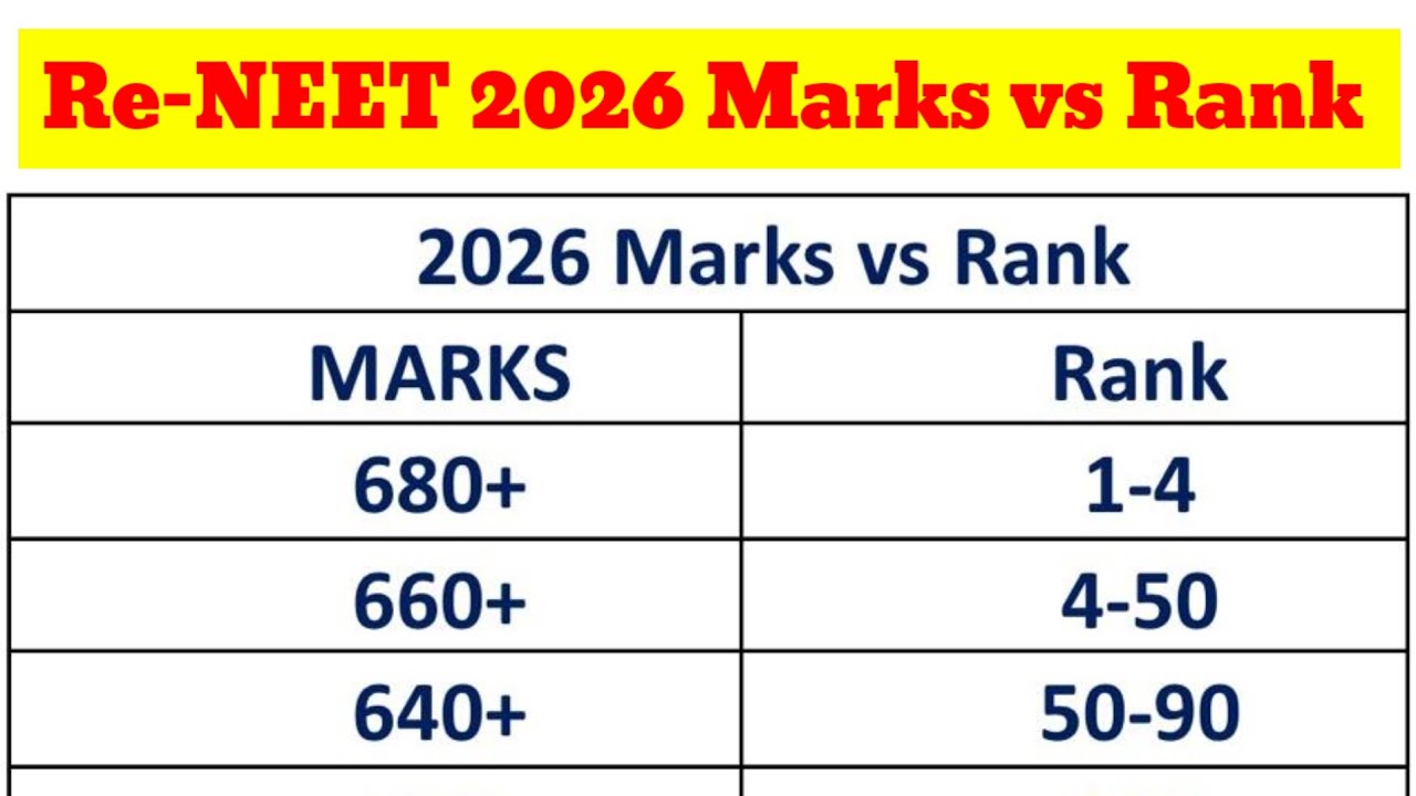 REET 2026 Marks vs Rank Expected Data / Paper on the Tougher Side