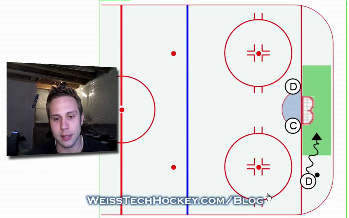 Initiating a Hockey Breakout