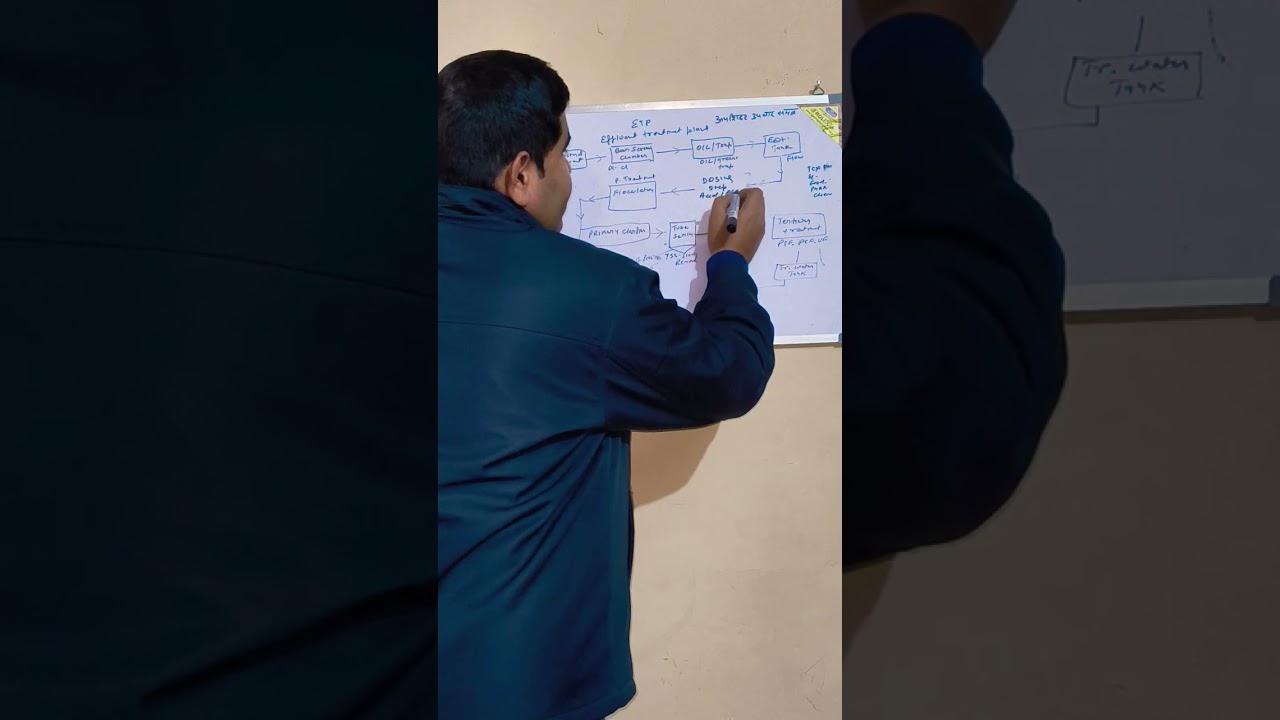 ETP Treatment process