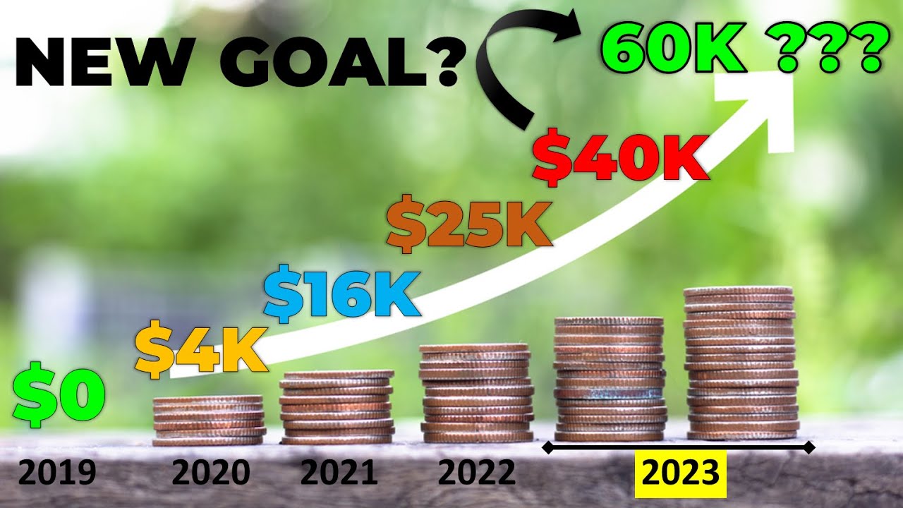 Our Dividend Investing Strategy update - DIVIDEND SNOWBALL