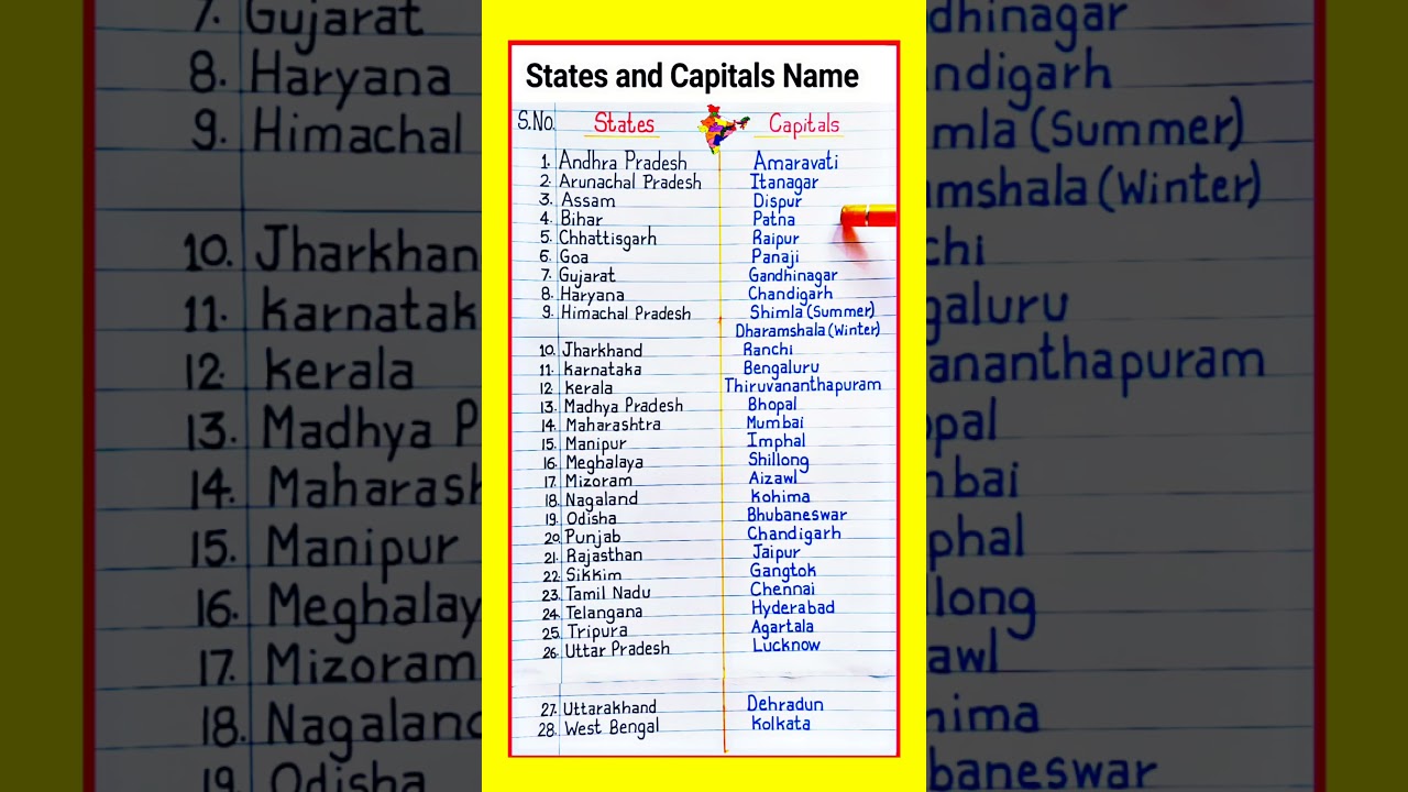 States and Capitals | State and Capital | List of States and Capitals of India | State Capital 2026