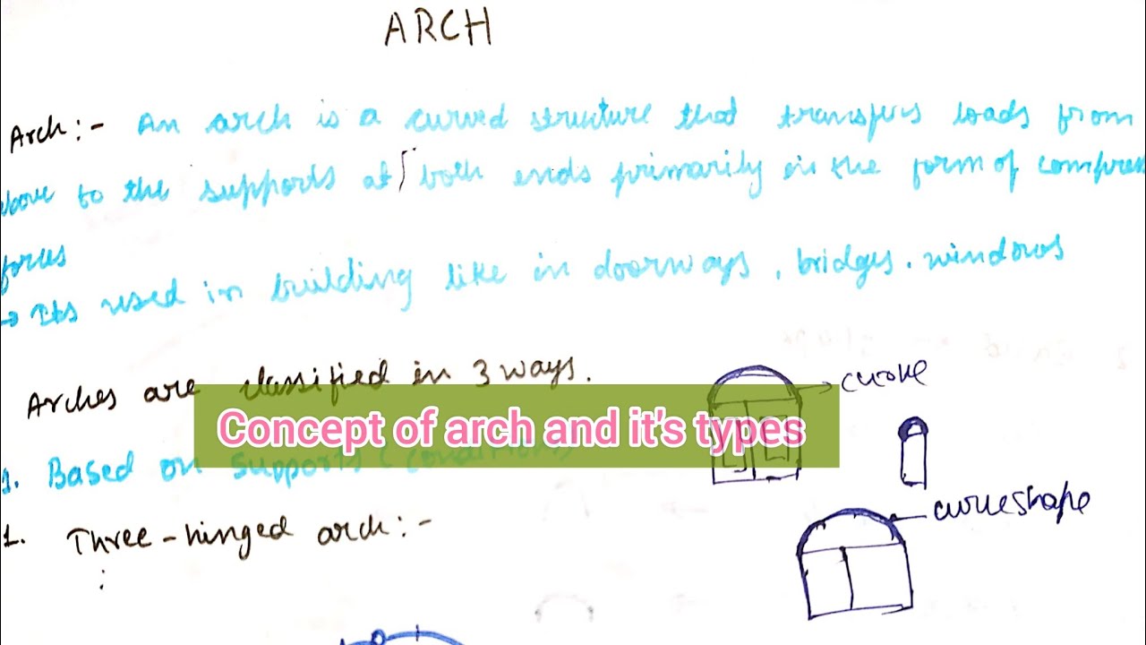 Arch and Types of Arch | Structural Engineering Basics.