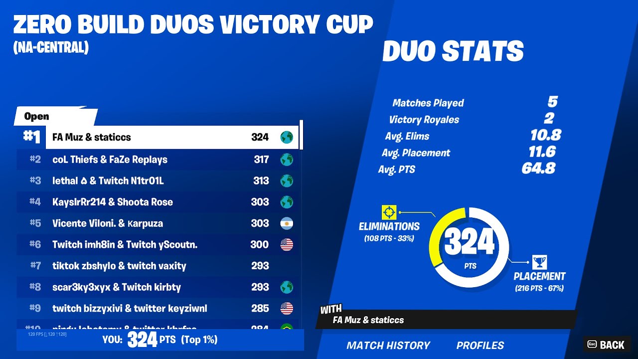 How We WON The DUO ZERO BUILD Cash Cup🏆