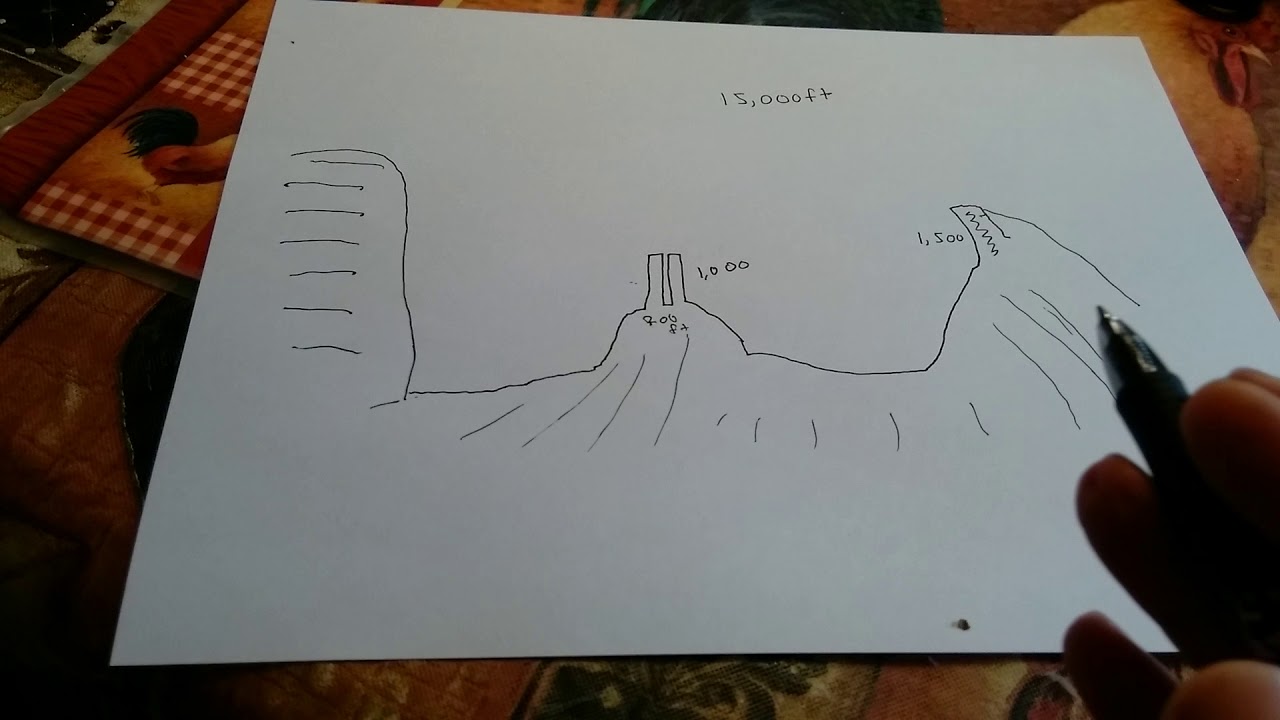 The geology of Seneca at the Allegheny Front