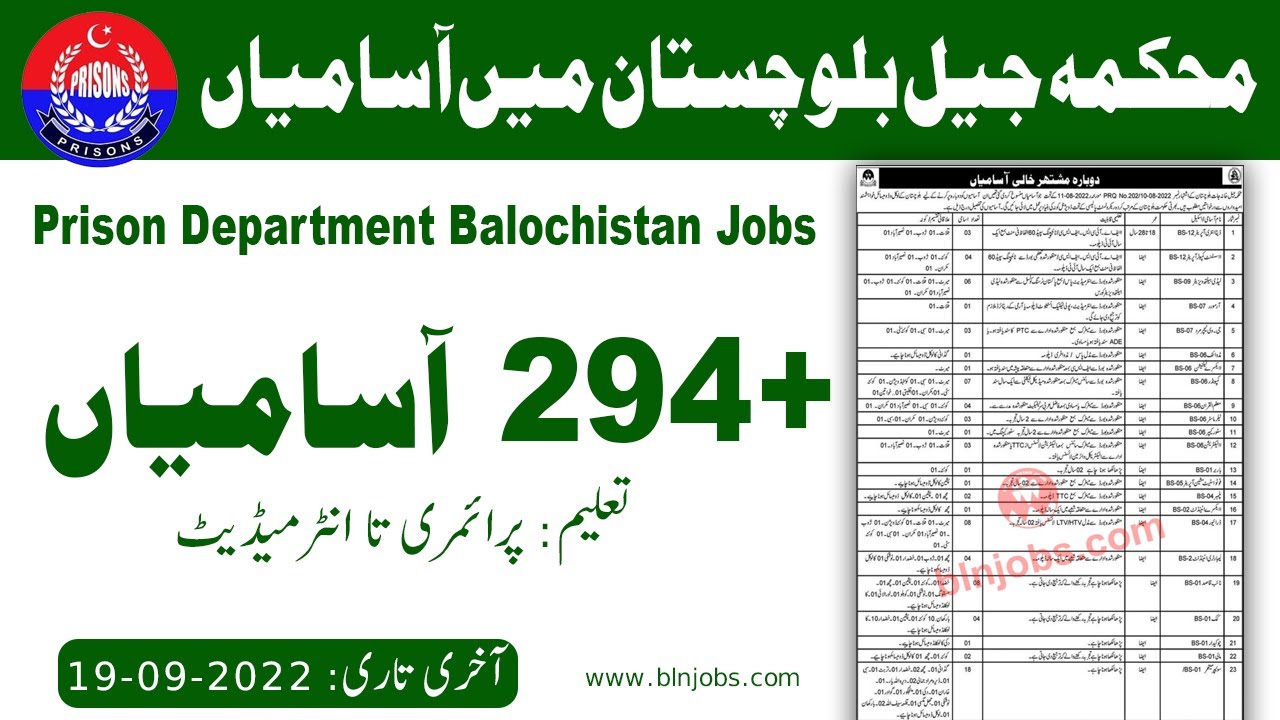 Prison Department Balochistan Jobs 2022