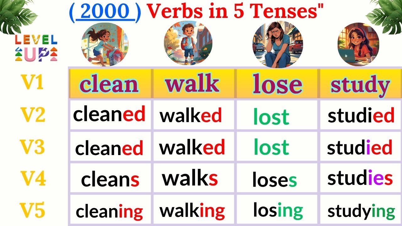 Master 2000 Must-Know Verbs in Every Tense | English Grammar Made Easy for Beginners! 📚