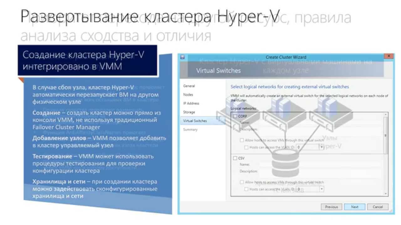 Кластеризация Hyper V