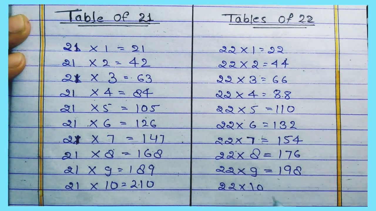 Table of 21 and 22/Educational videos/Maths