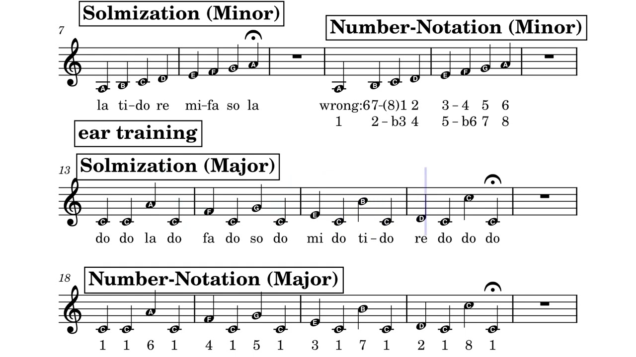 solmization vs using numbers - Solmisation vs. Verwendung von Zahlen