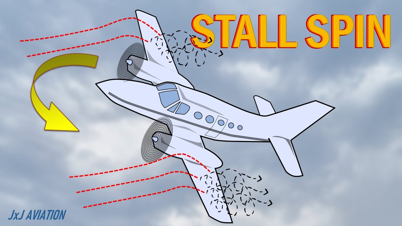 What is a STALL-SPIN? | How to Recover from a STALL-SPIN?