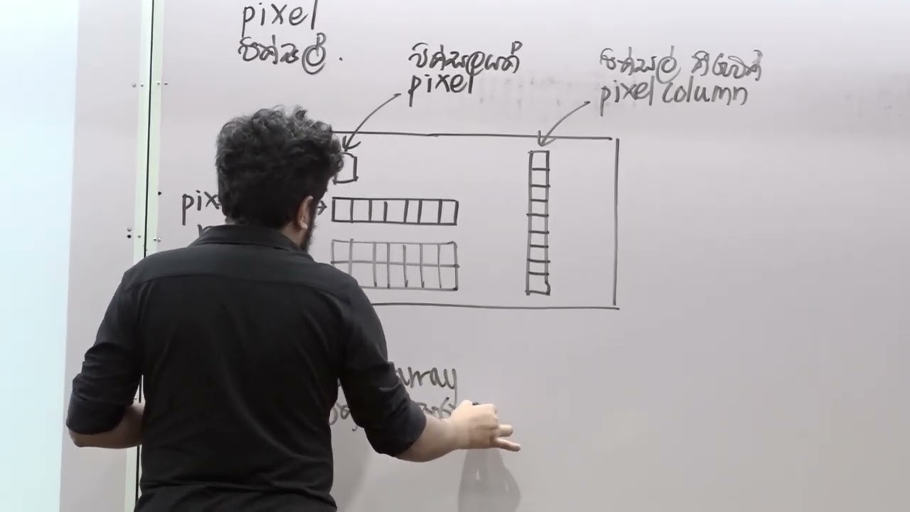 OL ICT - Use of Multimedia - බහුමාධ්‍ය භාවිතය 1 කොටස