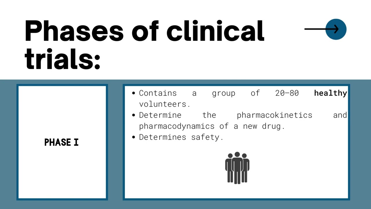 PPCR 2023: Introduction to Clinical Trials by Astrid Barco