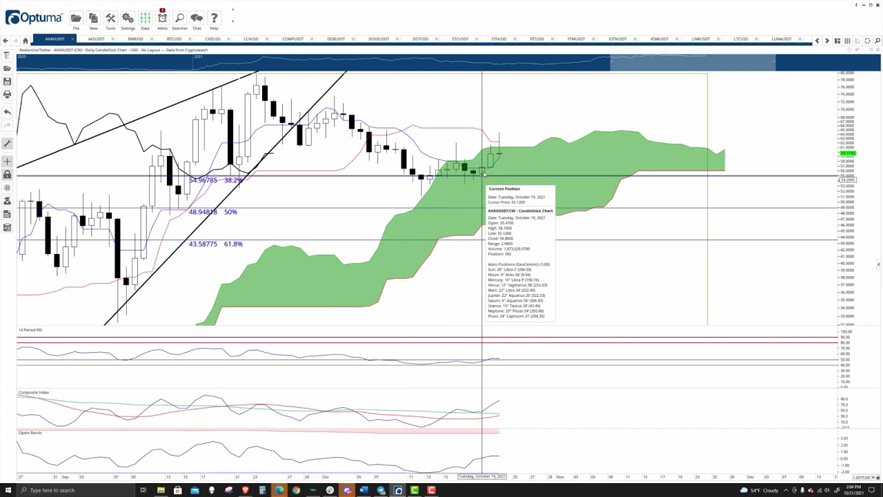 AVAX breaks out of strong resistance, Avalanche path to $100 becomes clear