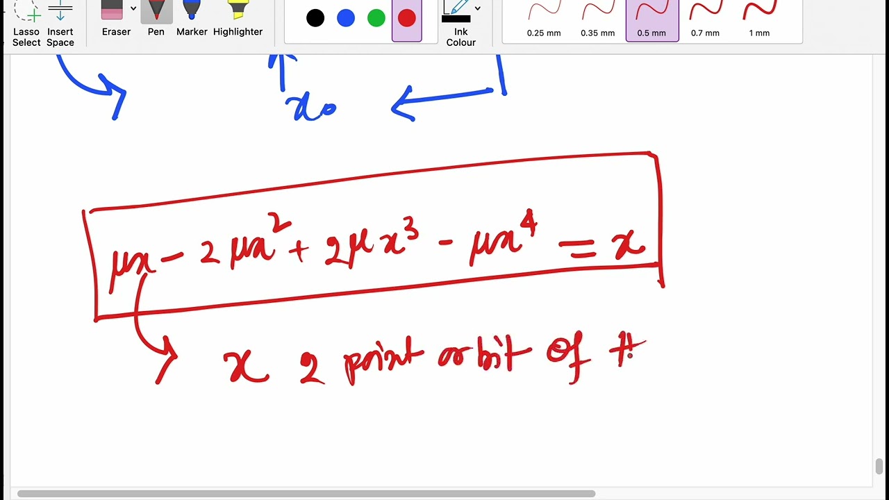 Identify the fixed points and periodic points using the graph.
