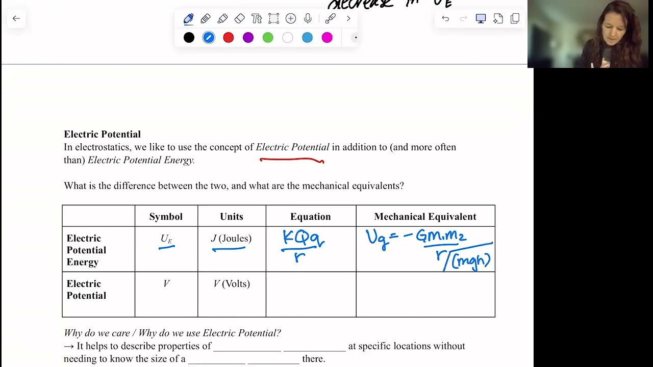Unit 9.1 (Electric Potential Energy & Electric Potential)