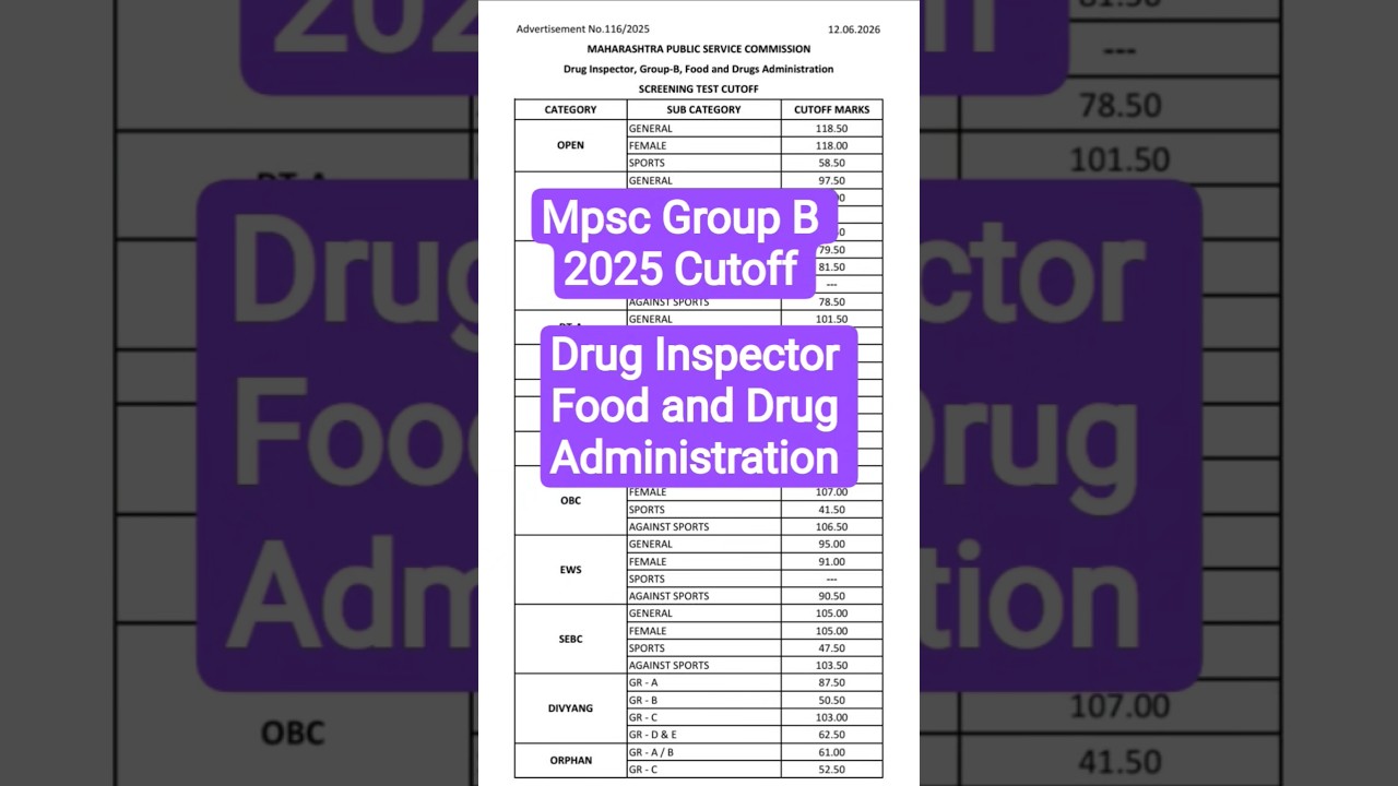 Mpsc Group B 2025 Cutoff  Drug Inspector #mpsc #druginspector #mpscgroupb #mpsc2025 #mpsccutoff