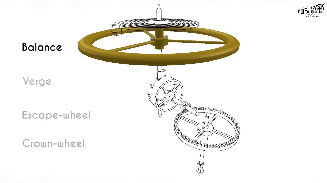 Explanation, how verge escapement works
