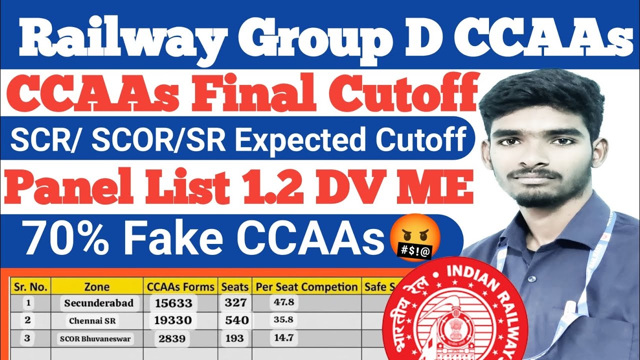Railway Group D Results😱 CCAA Final Cutoff Marks | Group D Results CCAA Cutoff Marks #ccaas #viral
