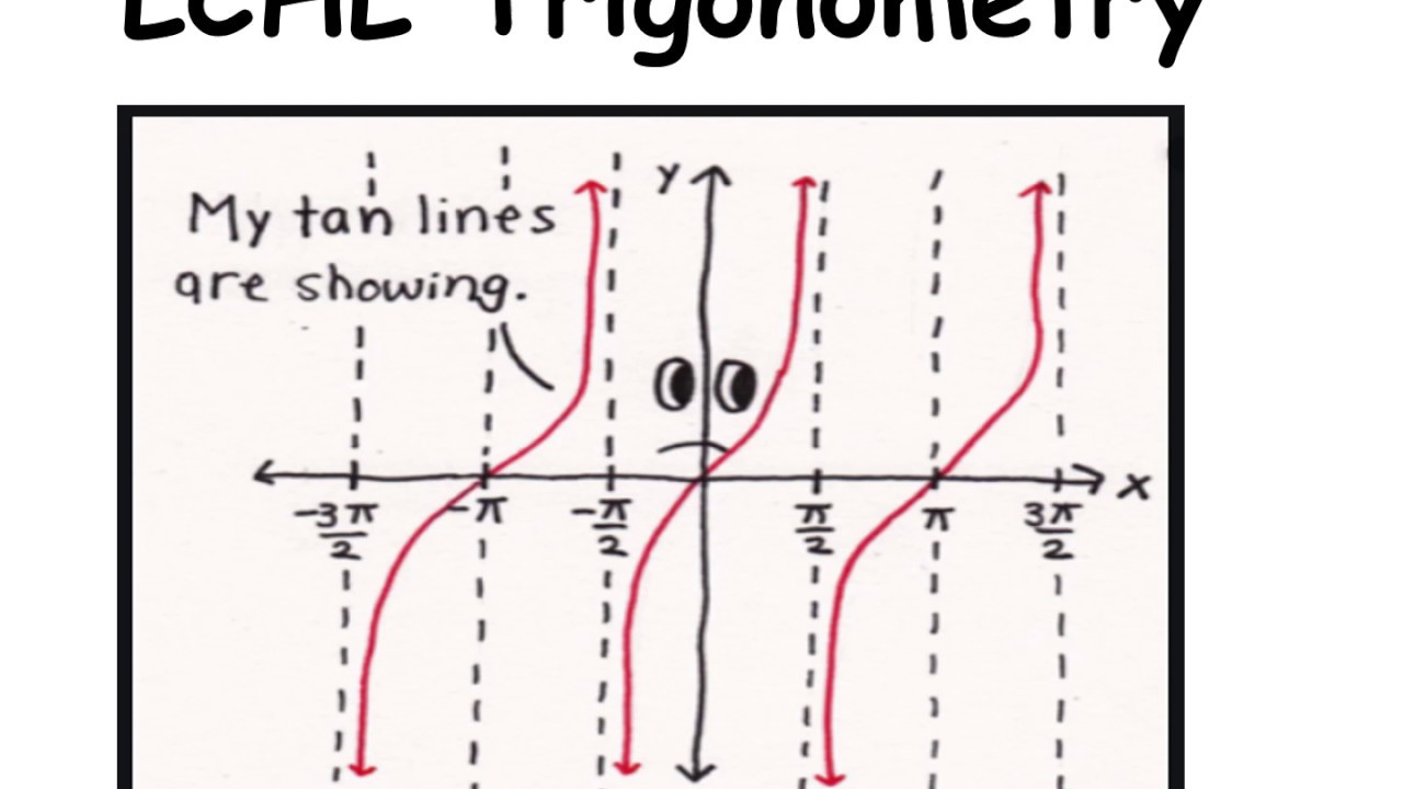 LCHL - Trigonometry - Ratios, Functions and Equations