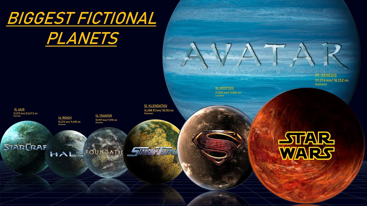 The 15 Largest Fictional Planets Ever