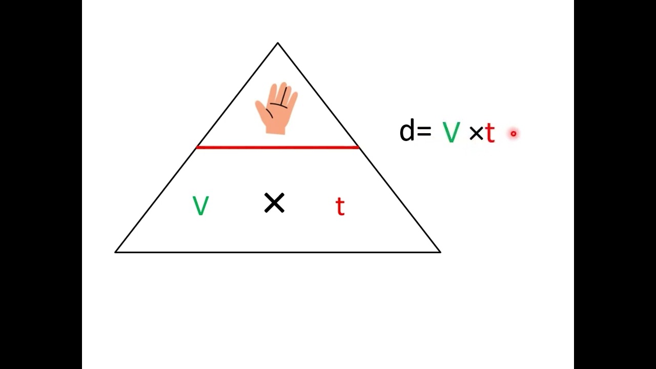 حساب السرعة  , المدة الزمنية , والمسافة باستعمال العلاقة  V=d/t