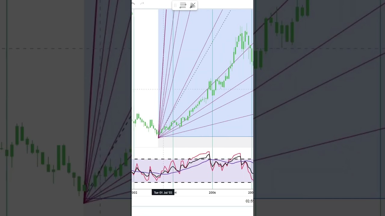 Vail Resorts, Inc. Stock Trading | Financial Texture | Shorts #0543