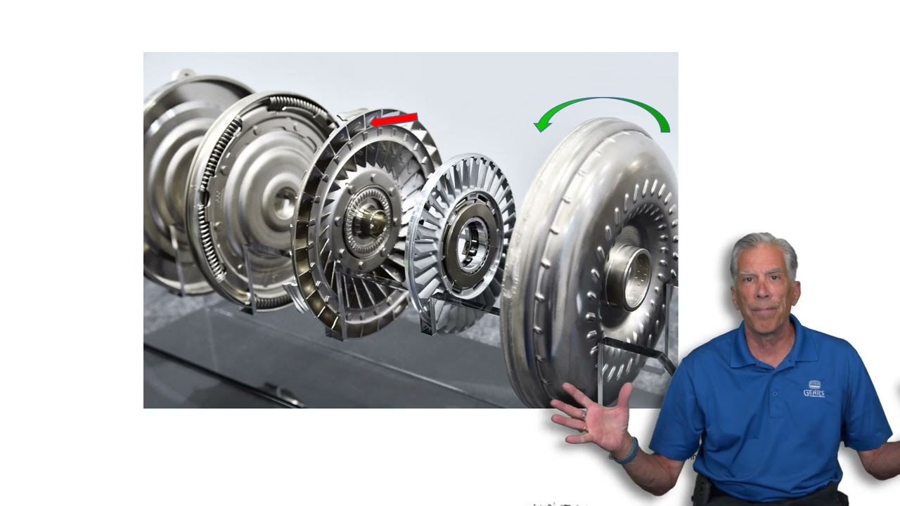 Advanced Transmissions Fundamentals Chapter 2