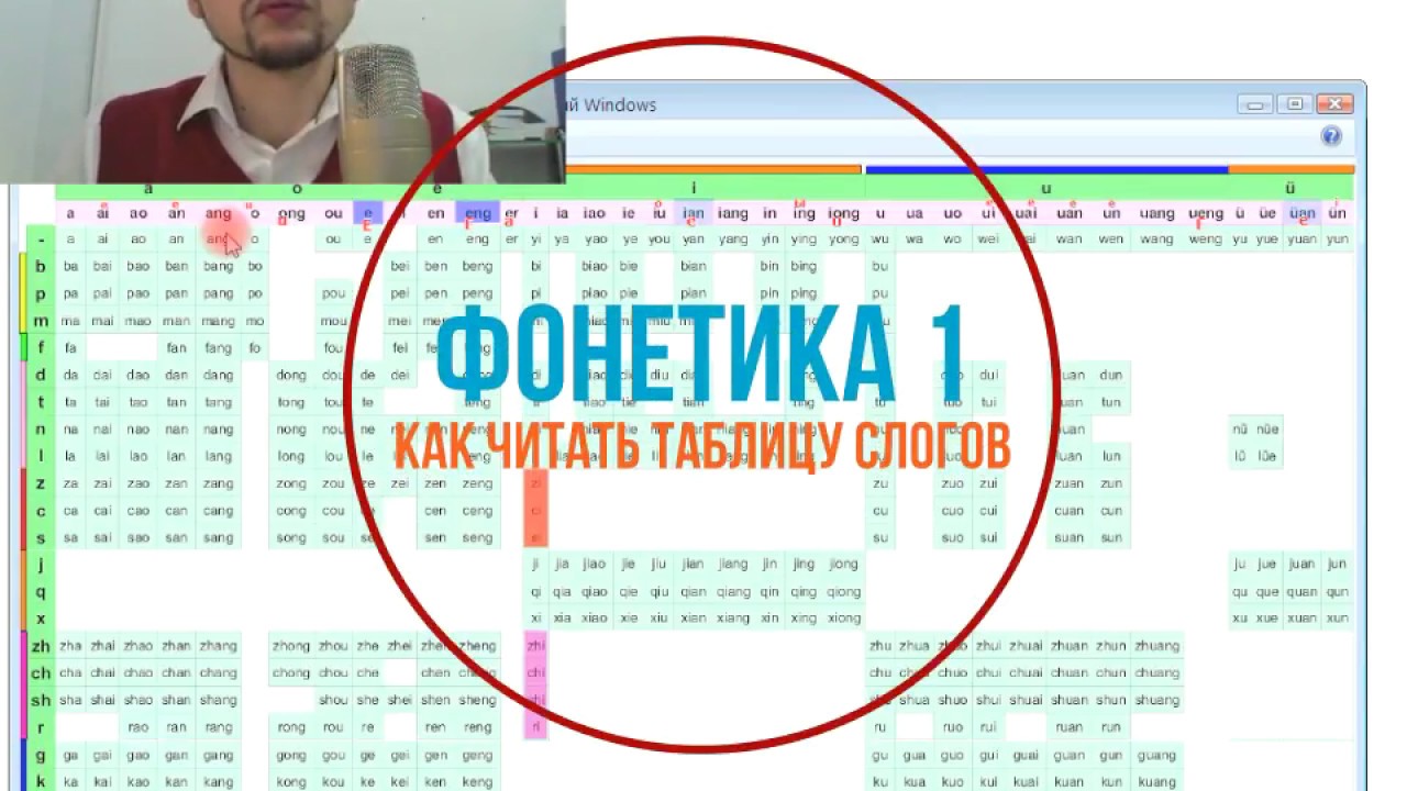 Улучшенная таблица PINYIN
