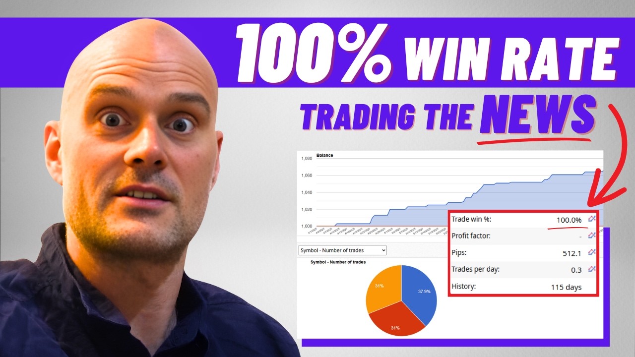 News Catcher EA Review: No losing trades on LIVE Account