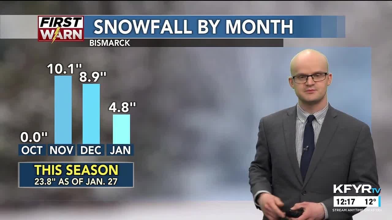 KFYR - First News at Noon - Weather 1/28/2026