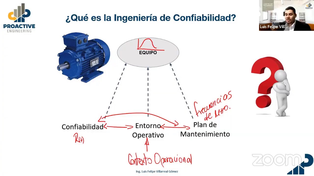 Curso 2: Ingeniería de Confiabilidad