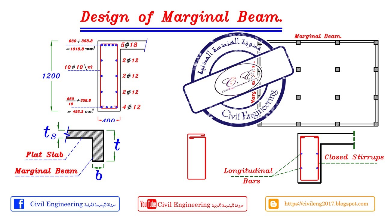 22-11 شرح تصميم Marginal Beam Design للمهندس/ياسر الليثي