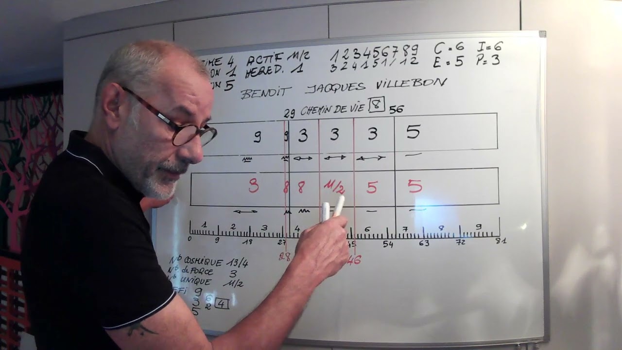 le thème numérologique