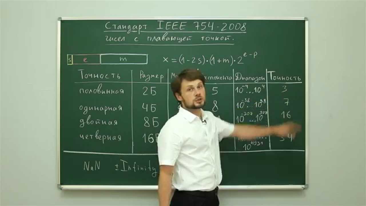 Архитектура ПК: Стандарт IEEE 754 чисел с плавающей точкой. Центр онлайн-обучения &laquo;Фоксфорд&raquo;