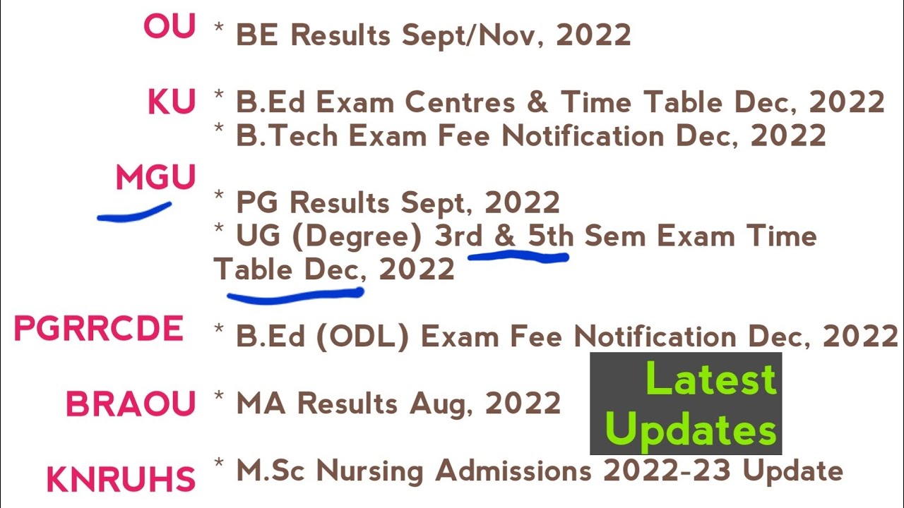 Latest Updates | UG Exam Time Table | MGU | @ABEDsir