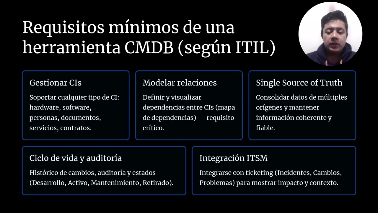 ITIL y la Gestion de Configuracion