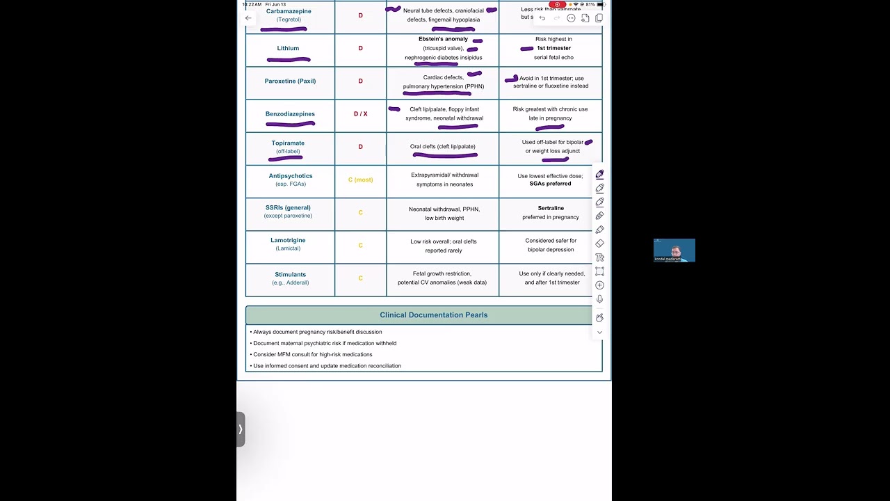 Teratogenic Psychiatric Medication