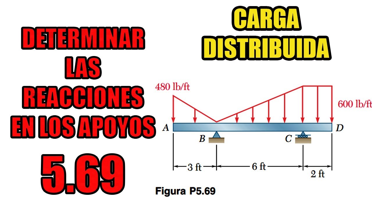 EJERCICIOS 5.69 BEER | Determinar Las Reacciones En Los Apoyos