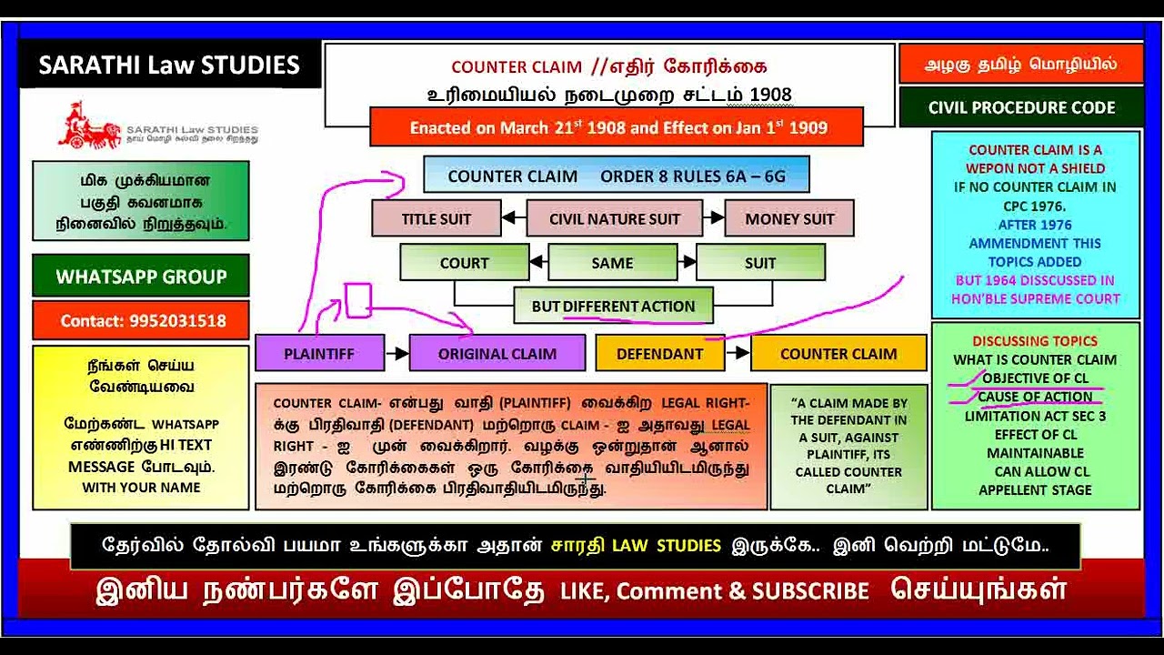 COUNTER CLAIM IN CPC // ORDER 8 RULES 6A - 6G // CPC // CIVIL PROCEDURE CODE 1908 / எதிர் கோரிக்கை