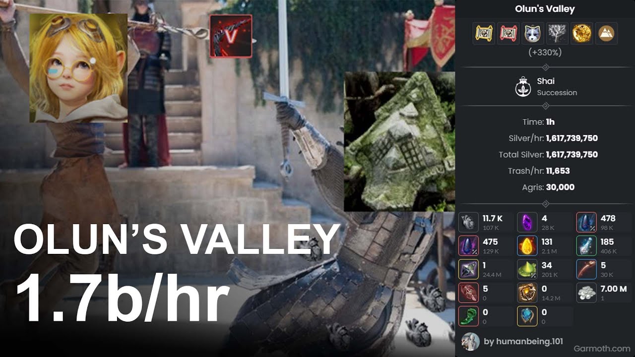 BDO Per Hour Money | Grinding - Olun's Valley