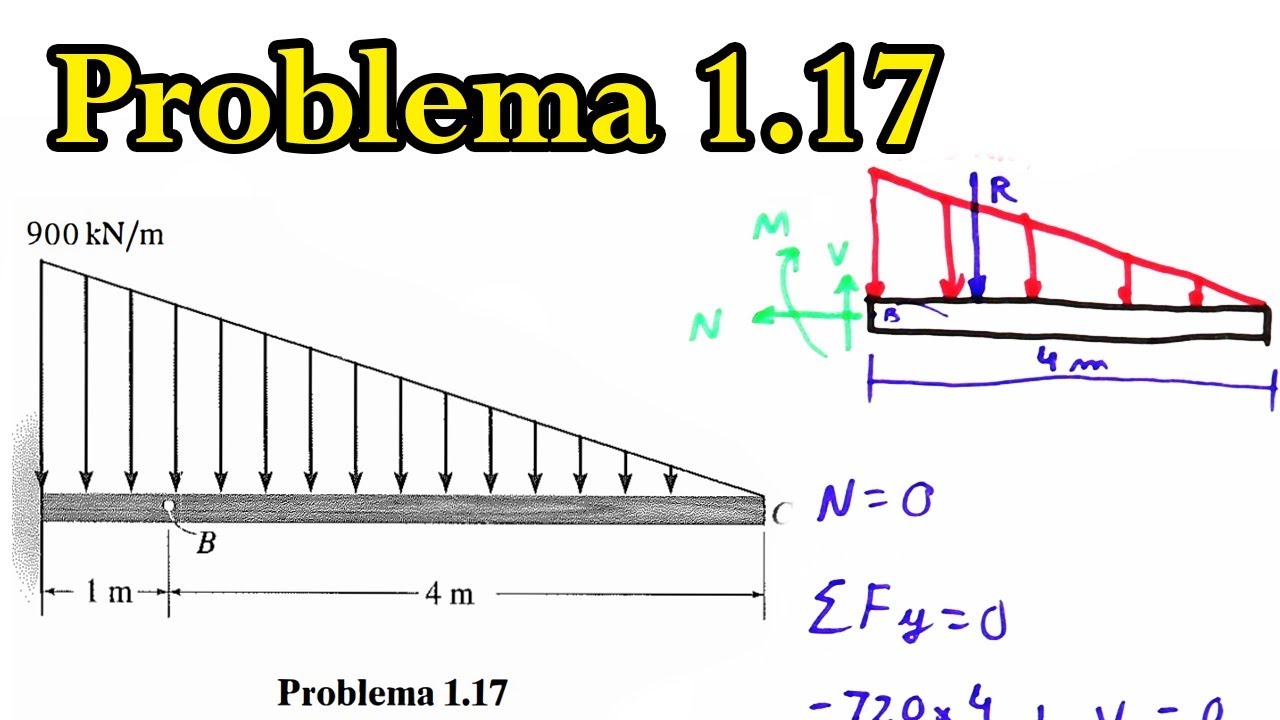 Revisão de Estática - Viga com Carga Triangular - Resolvido - Exercício 1.17 Hibbeler