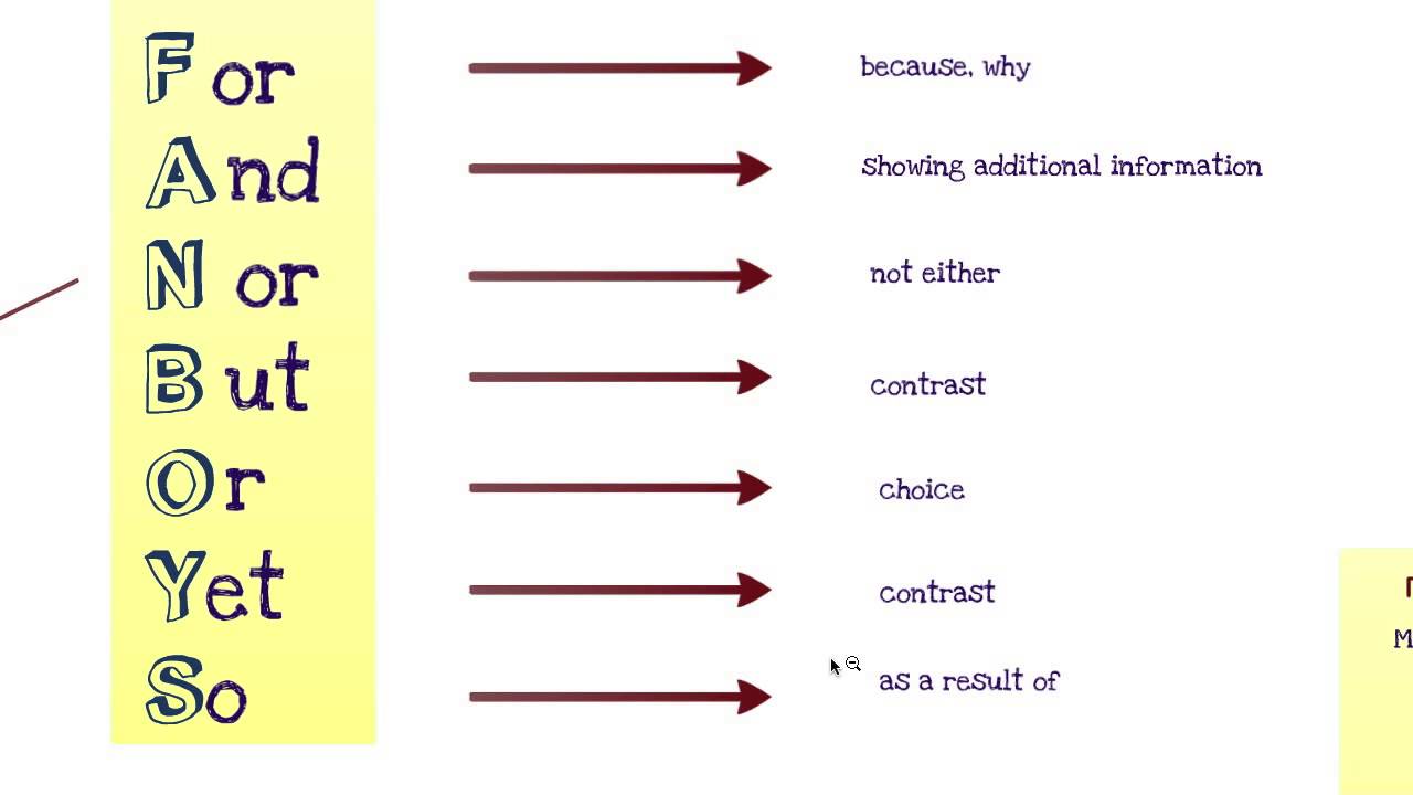 Compound Sentences with Coordinating Conjunctions