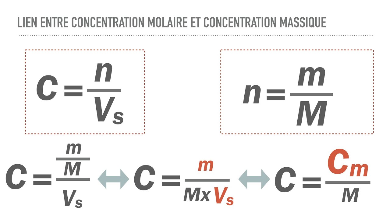 Relationship between molar concentration and mass concentration