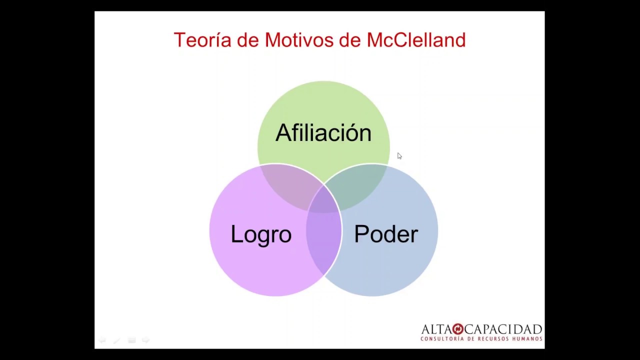 Motivación laboral: APM