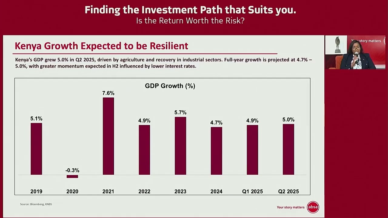 Finding the right Investment Path for You | Absa Asset Management Webinar 2025
