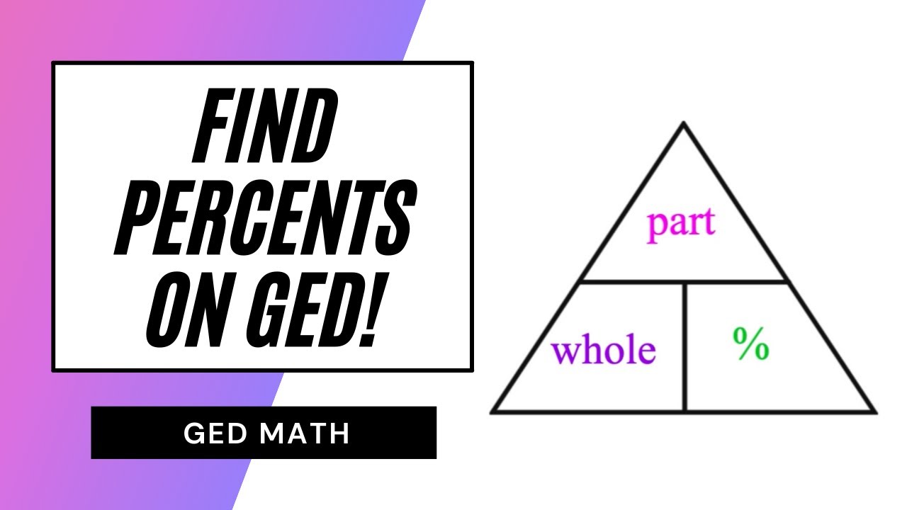 GED Math – Проценты!